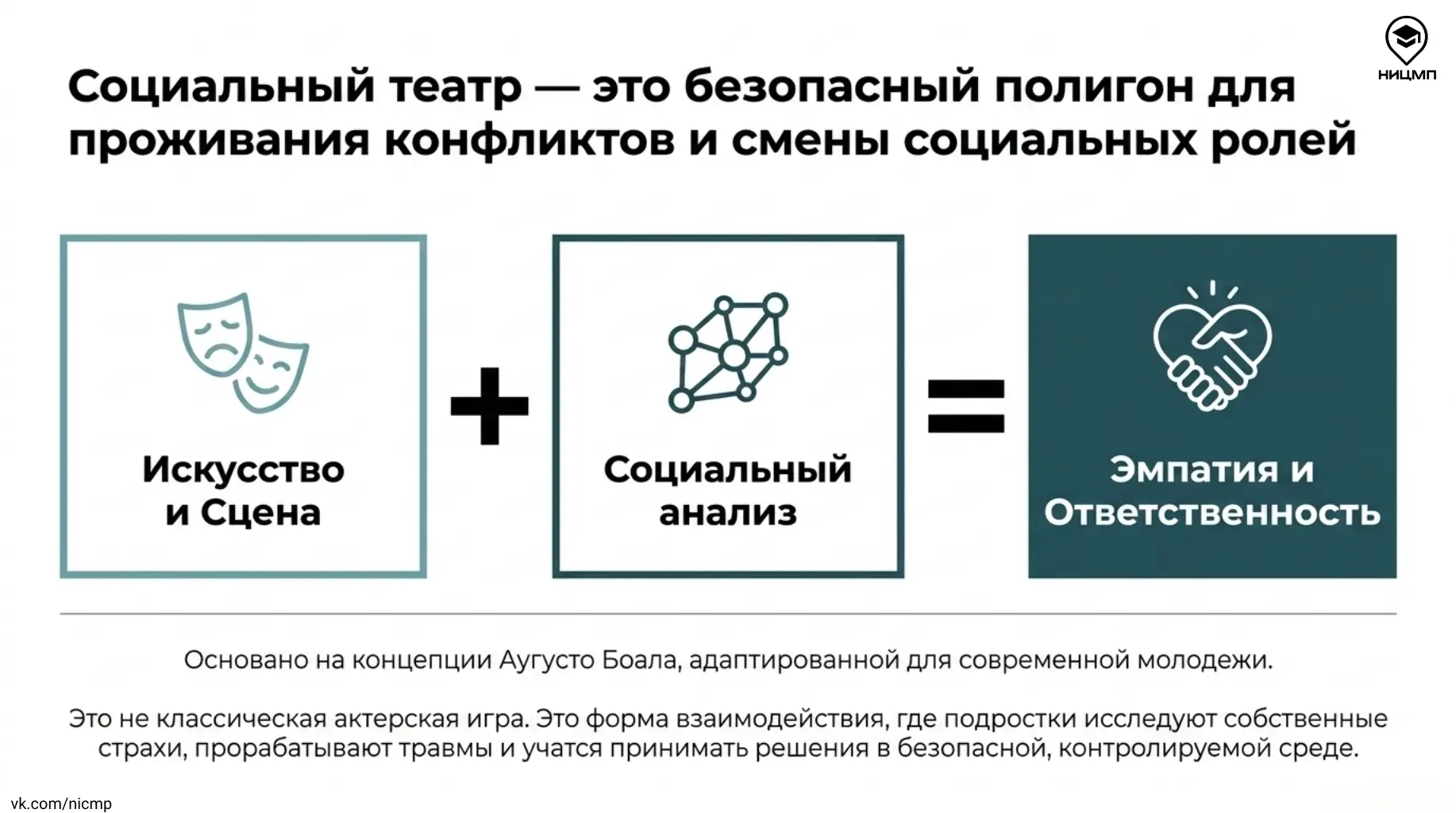 ❓ Как социальный театр помогает подросткам группы риска   В новой публикации рубрики «Научная среда»
