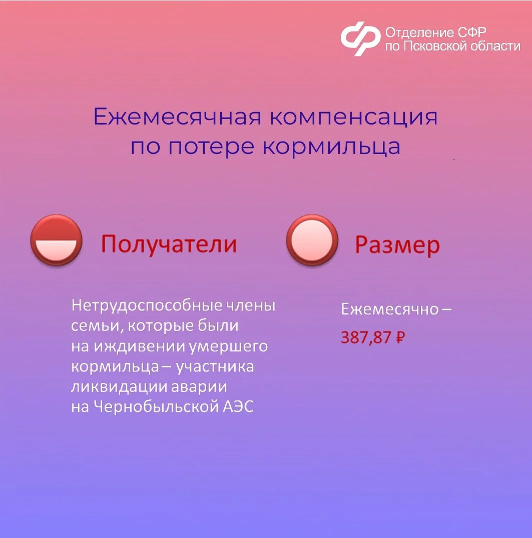 ❓Какие меры социальной поддержки получают жители Псковской области, пострадавшие от радиации   ✍В Пс