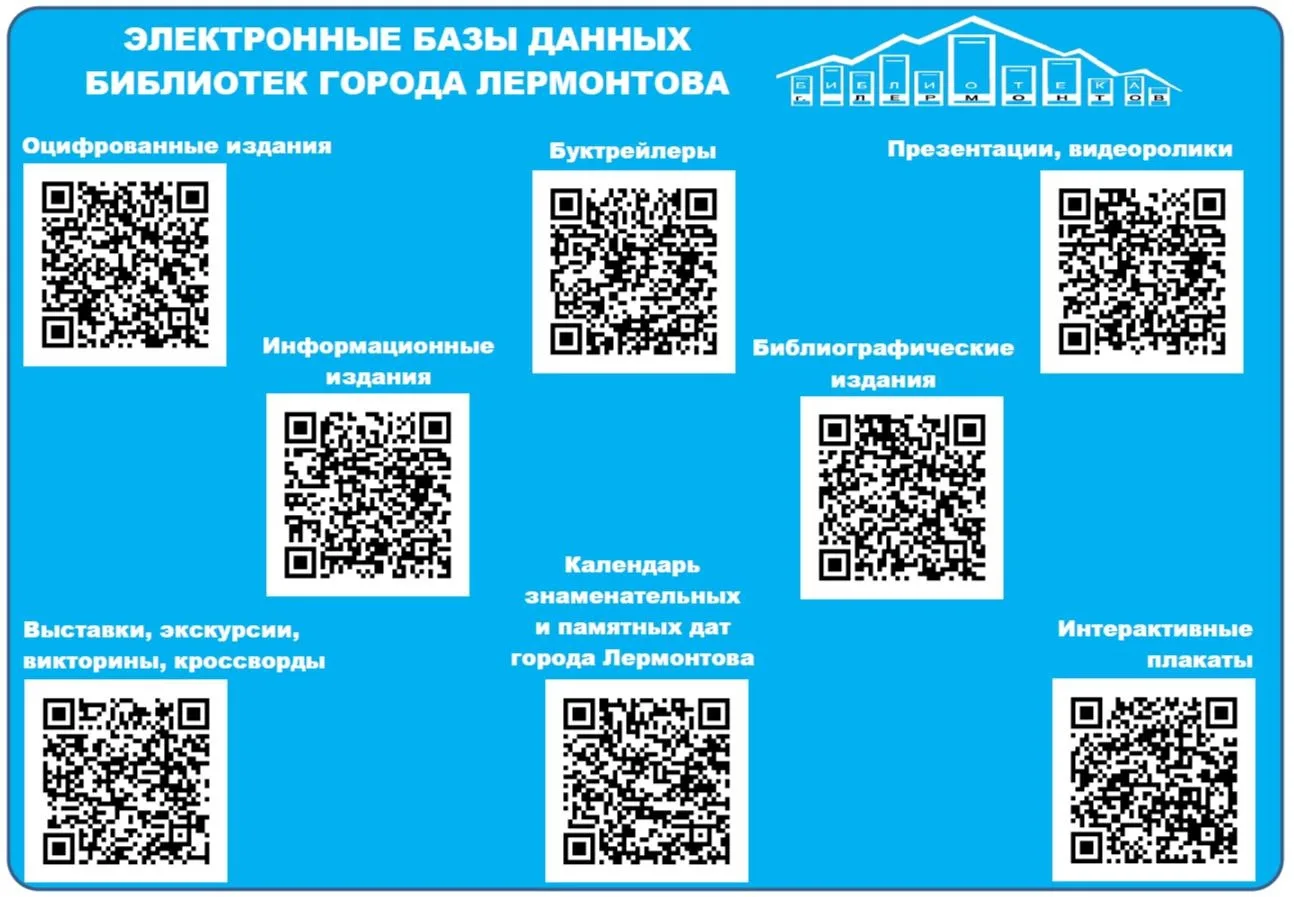 Электронные базы данных библиотек города Лермонтова: