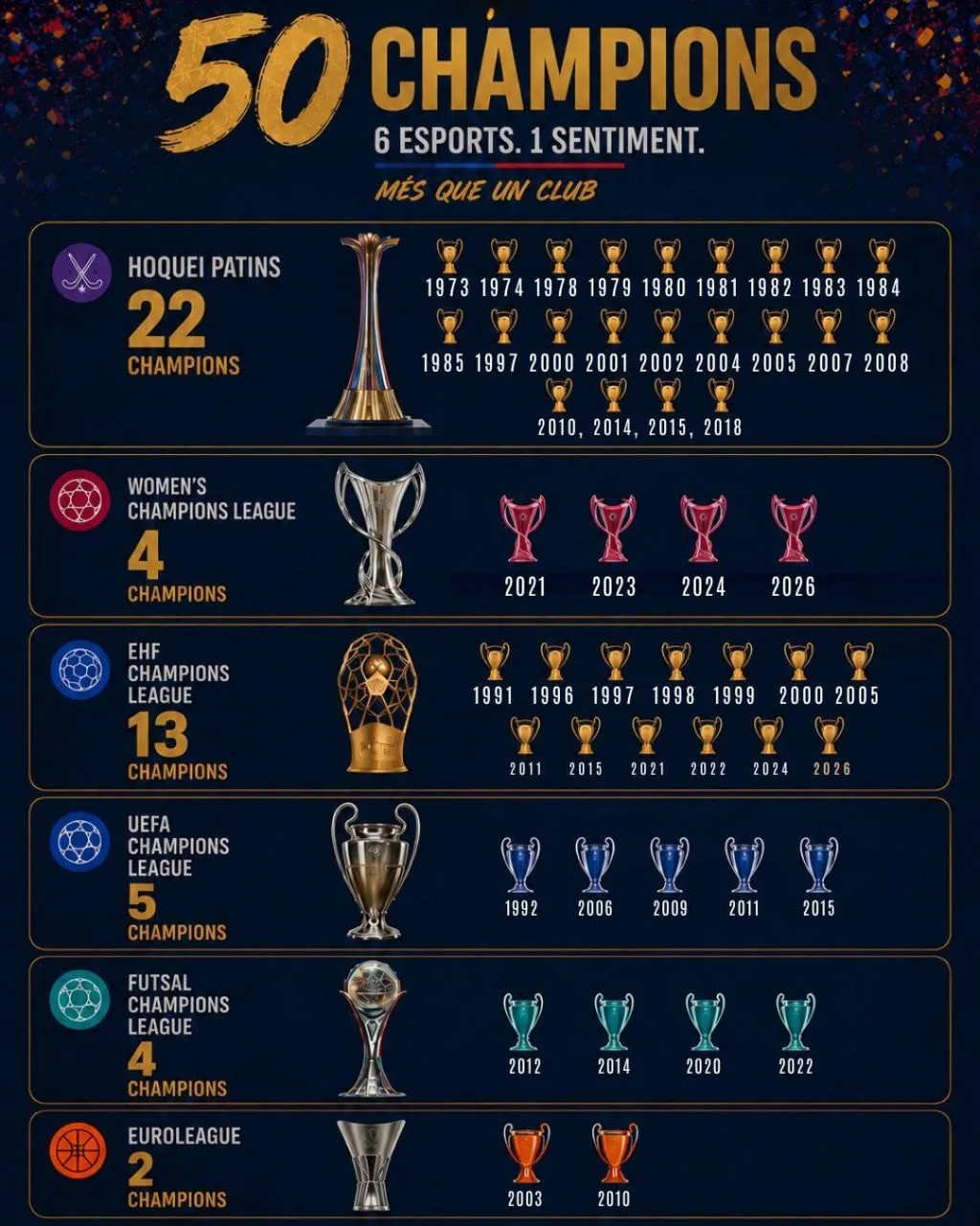 💪🏆 Единственные!

💙❤️ Подписывайтесь на лучший канал о «Барселоне»