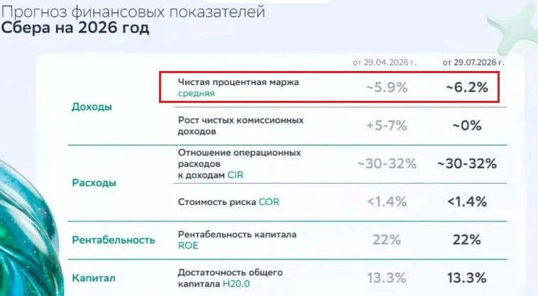 ​​🪙 Маржа и риск - две стороны медали