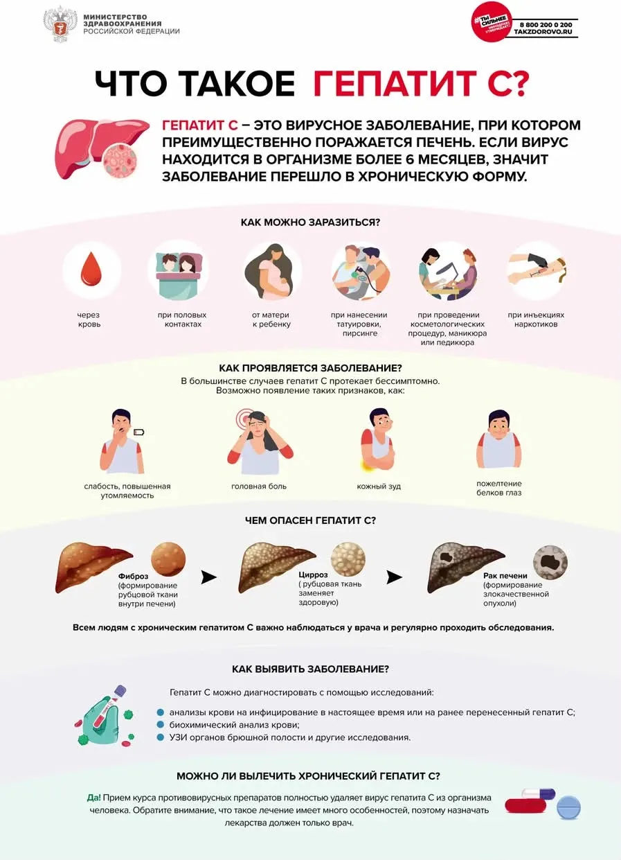 Что нужно знать о гепатите С 🦠

Этот опасный вирус поражает печень и действует очень коварно — може