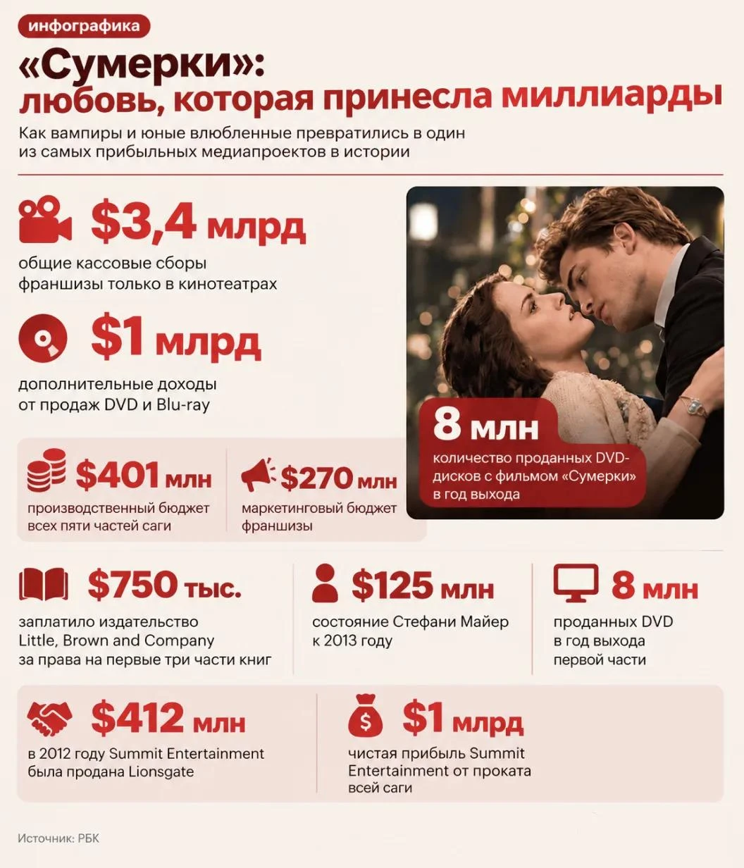 И давно ты заработал миллиард?