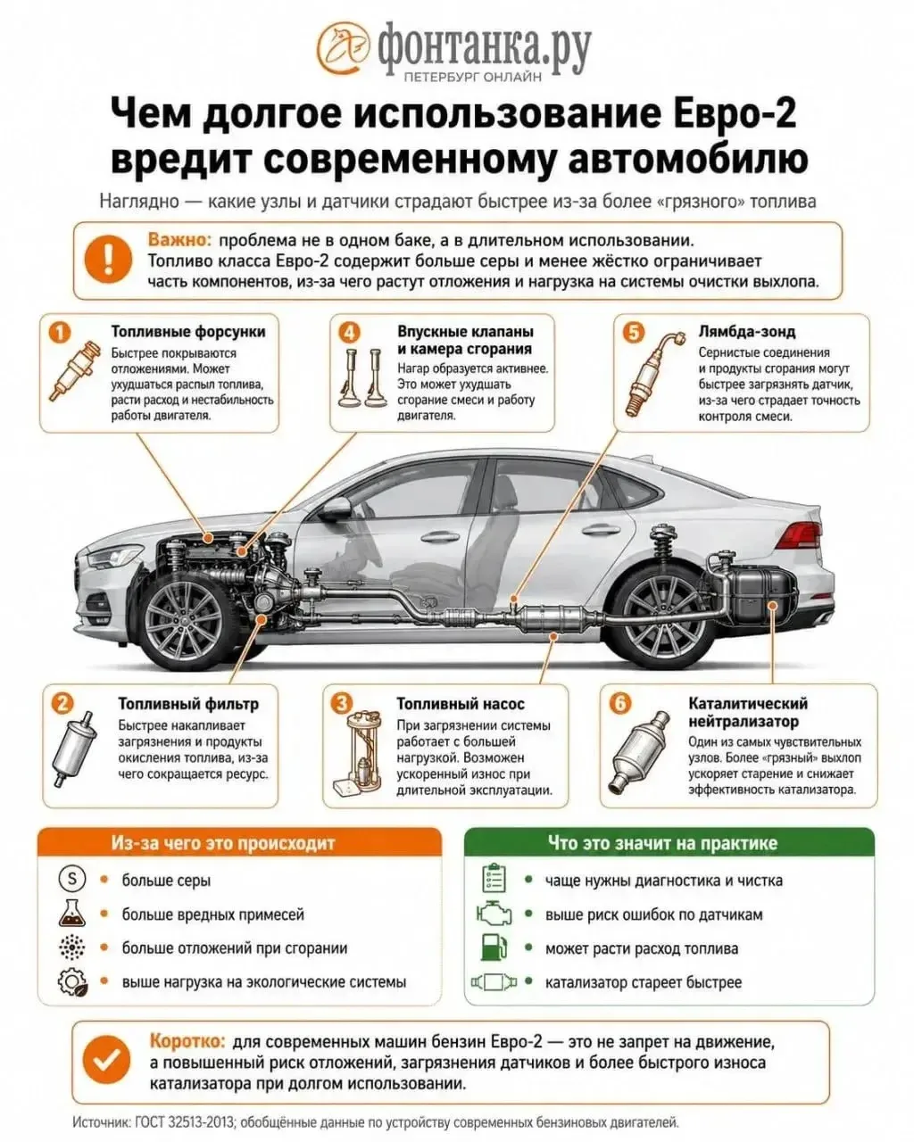 ⛽️ Бензин Евро-2 вредит всем частям автомобиля: форсункам, клапанам, фильтру и топливно...