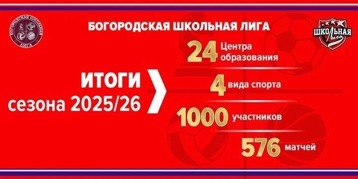 576 матчей, 1000 участников и один большой спортивный сезон ⚽🏀♟