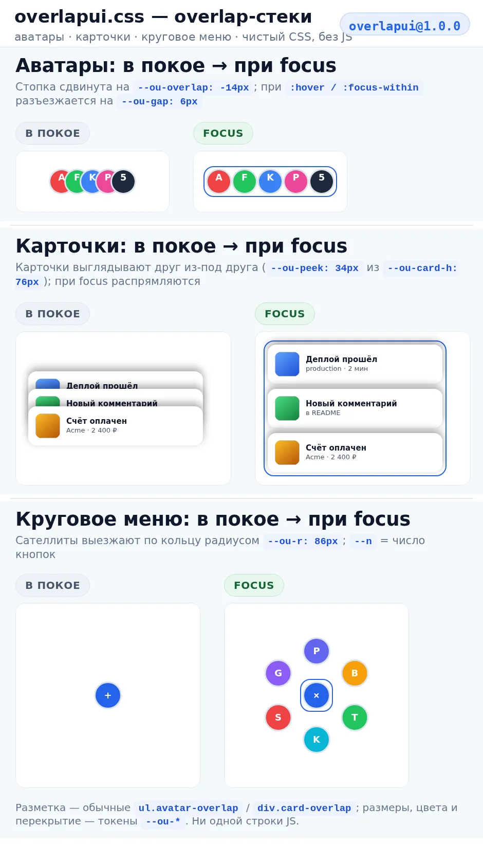 Стеки аватаров и стопки карточек обычно пересобирают на JS под каждый проект. overlapui...