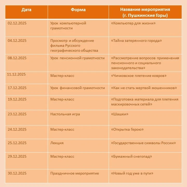 🎄В декабре Центры общения старшего поколения Псковской области приглашают посетителей.  ✨Представите