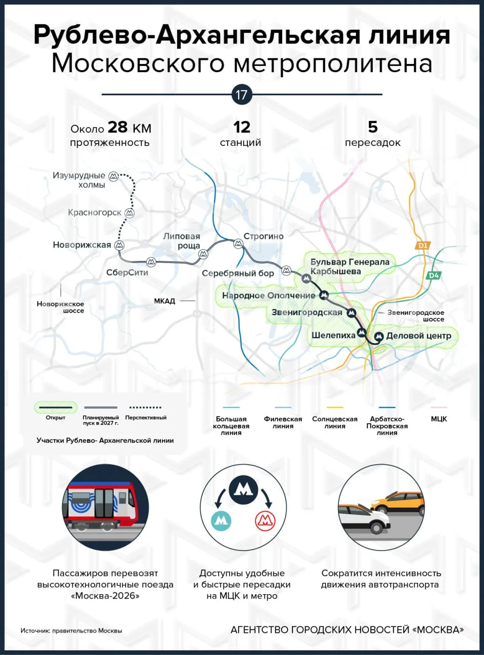 Новейшие поезда «Москва-2026» покатились по открытой сегодня Рублёво-Архангельской линии.