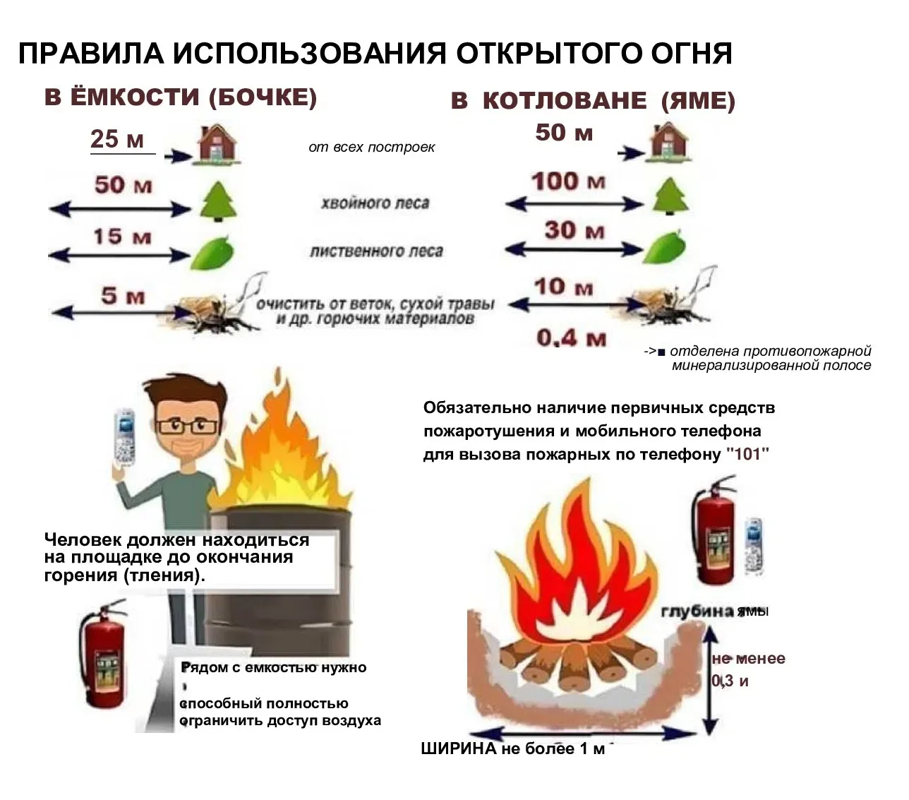 Правила использования открытого огня.