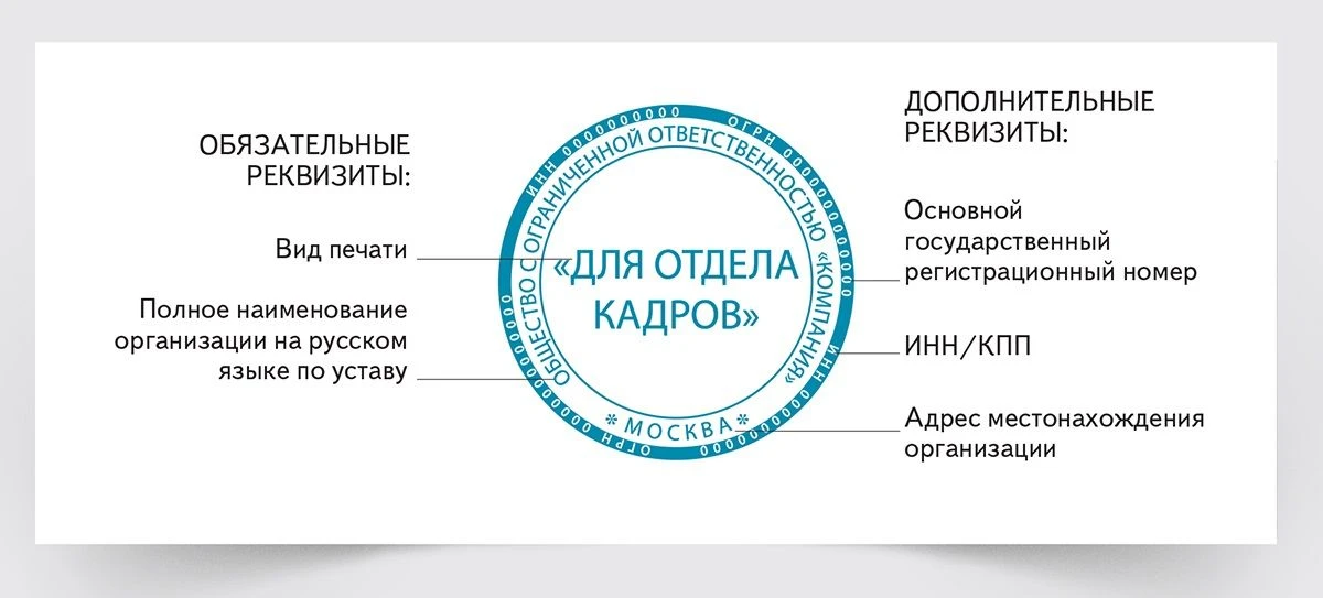 Печать — средство индивидуализации юридического лица в гражданском обороте. Она призвана удостоверят