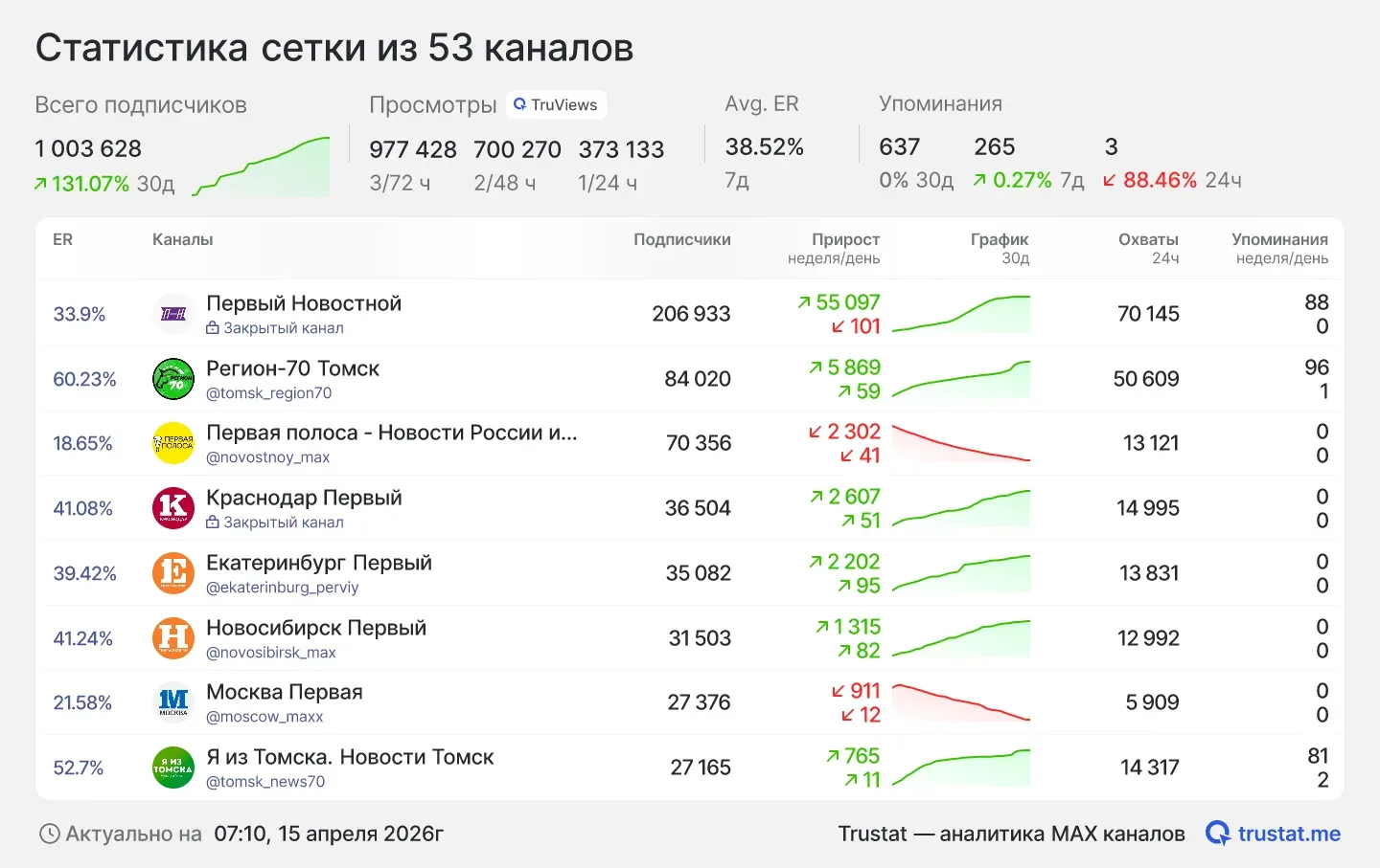 Медиа публикации