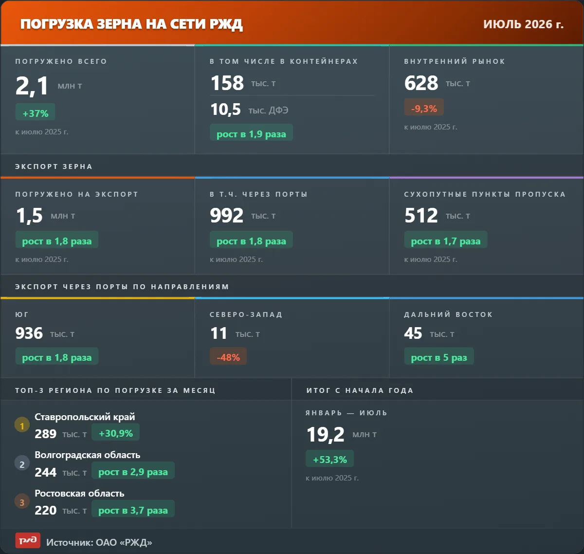 Изображение 1 к публикации «РЖД – Российские железные дороги»