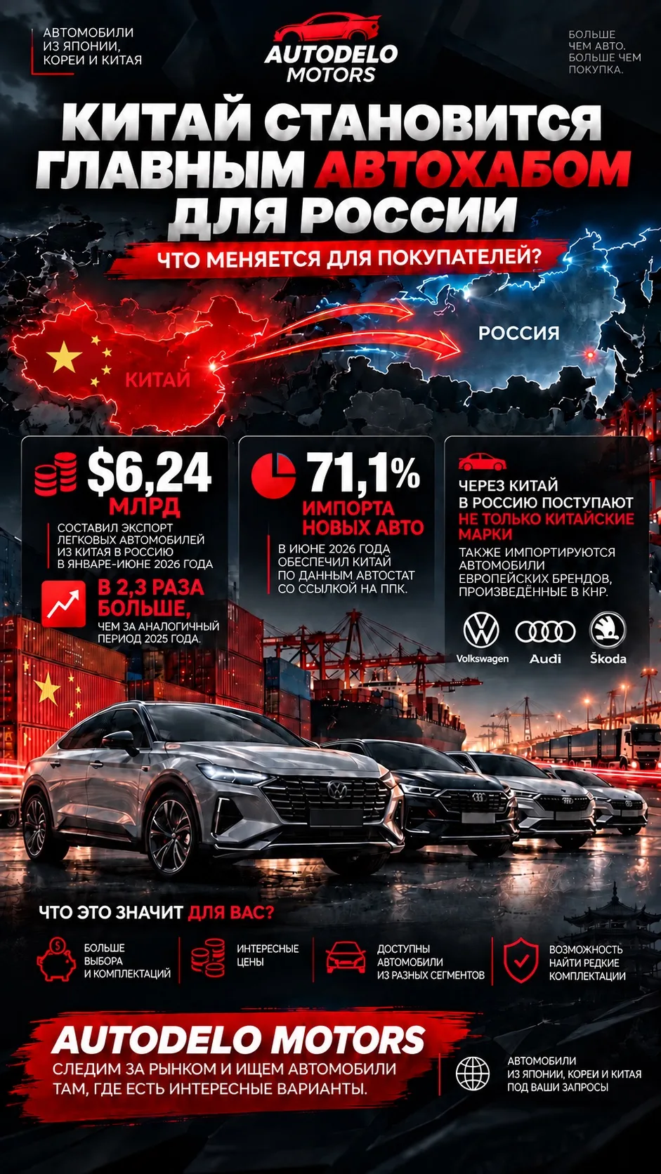 🚨🇨🇳 КИТАЙ СТАНОВИТСЯ ГЛАВНЫМ АВТОХАБОМ ДЛЯ РОССИИ