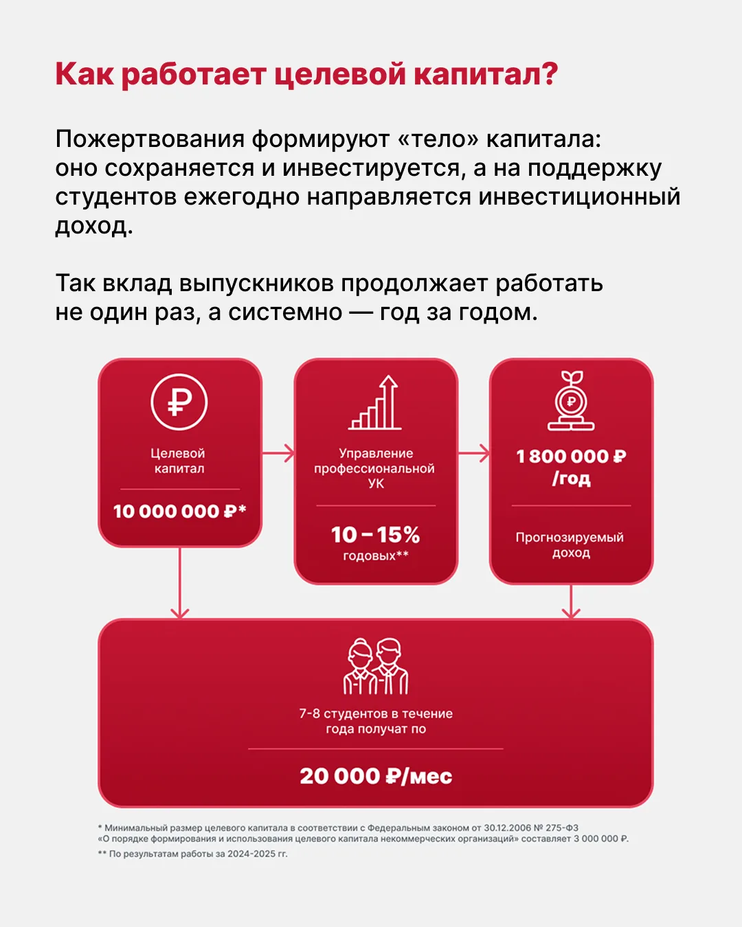 ❤️ Сегодня — Международный день благотворительности. Хороший повод вспомнить, что подде...