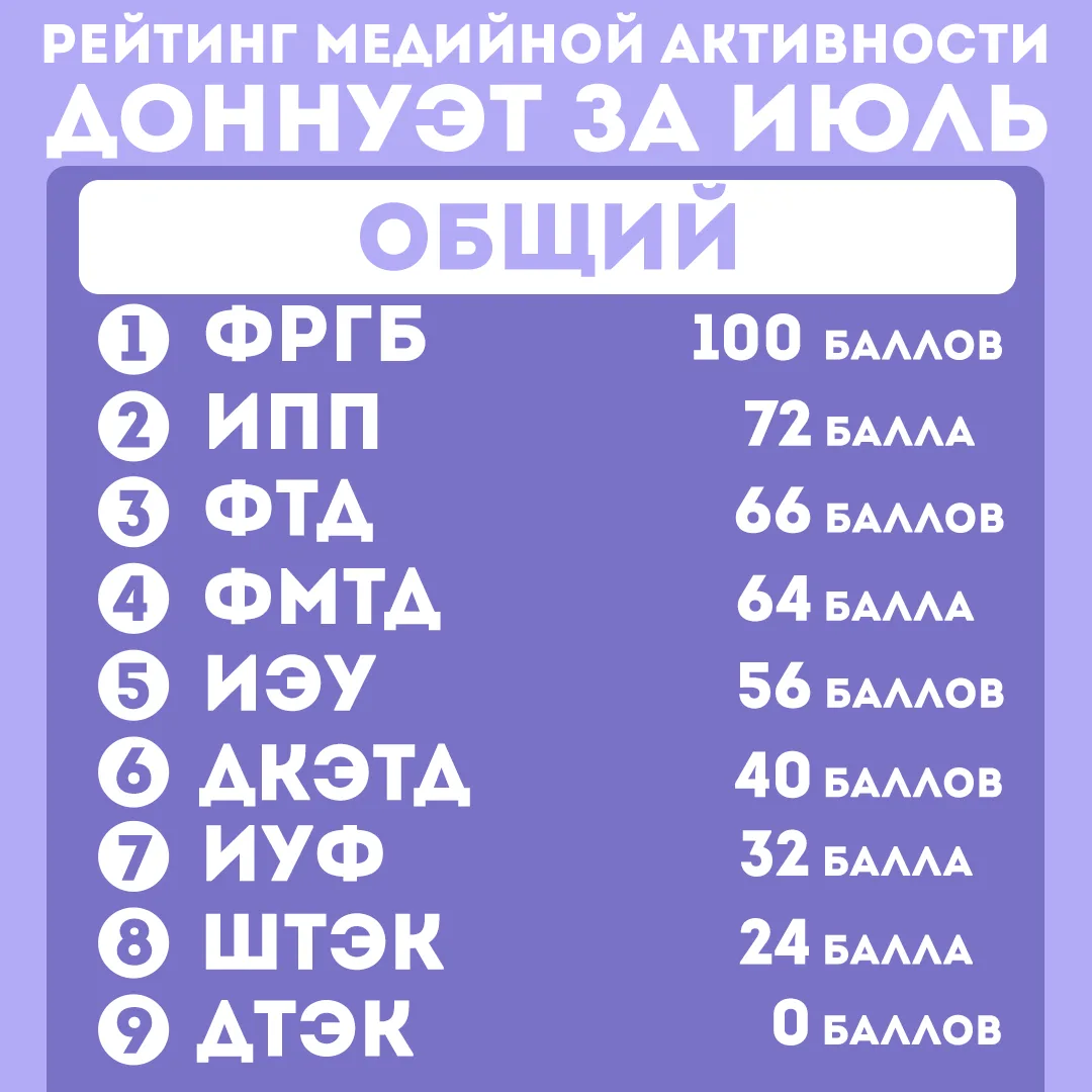 Рейтинг медийной активности ДонНУЭТ за июль месяц🎬