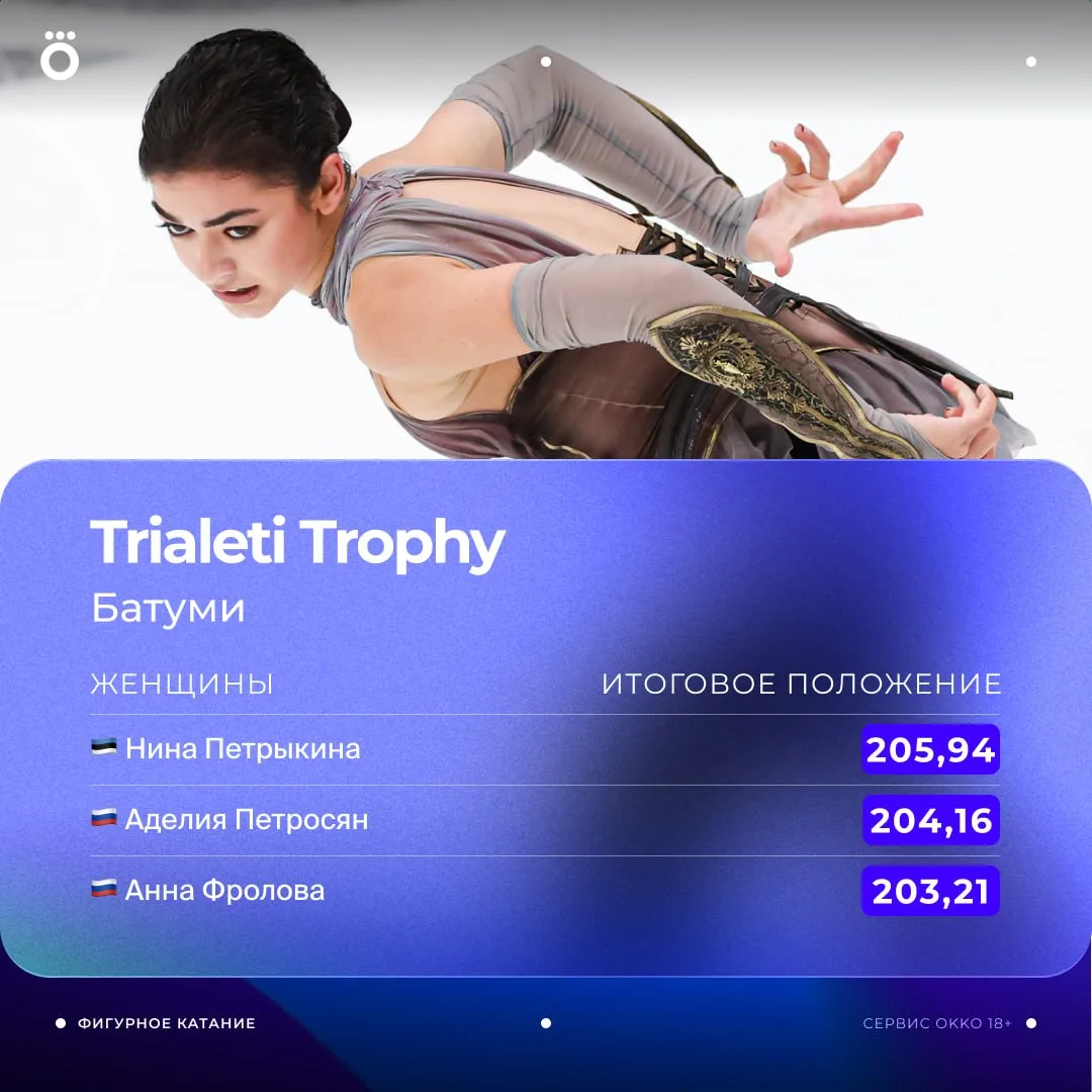 Аделия Петросян забирает серебро на Trialeti Trophy! Анна Фролова вновь с бронзой. Прек...