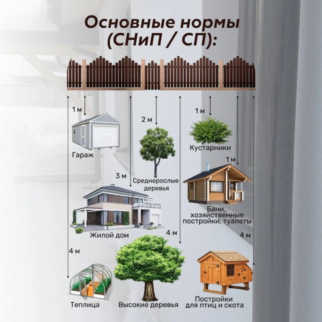 На каком расстоянии от забора соседей можно возводить дом?