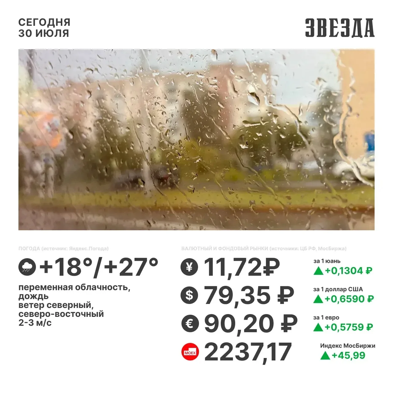 Доброе утро, Пермь!

Российский рынок акций в среду вырос на фоне подорожавшей нефти после нового об