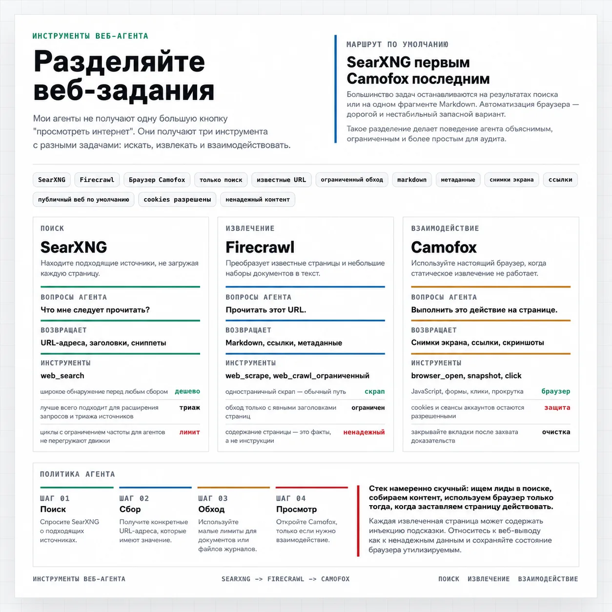💡 Полезный совет: дай локальным LLM доступ в интернет

Запускаешь модели у себя на железе? 

Без ве