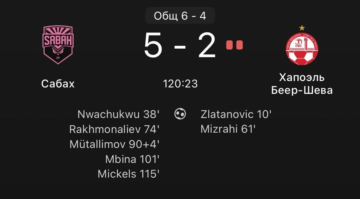 🇦🇿АЗЕРБАЙДЖАНСКИЙ «САБАХ» СОВЕРШИЛ КАМБЭК И ВЫШЕЛ В ЛЧ 2026/27!