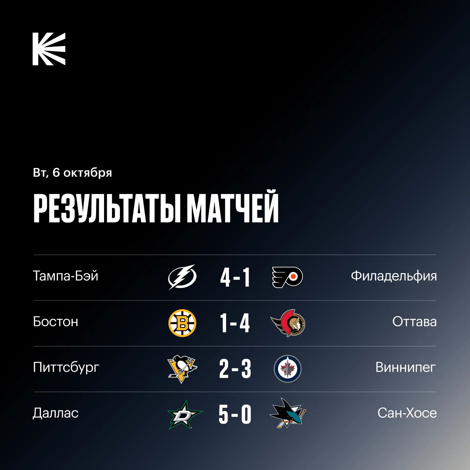 📊 Итоги четырех матчей НХЛ