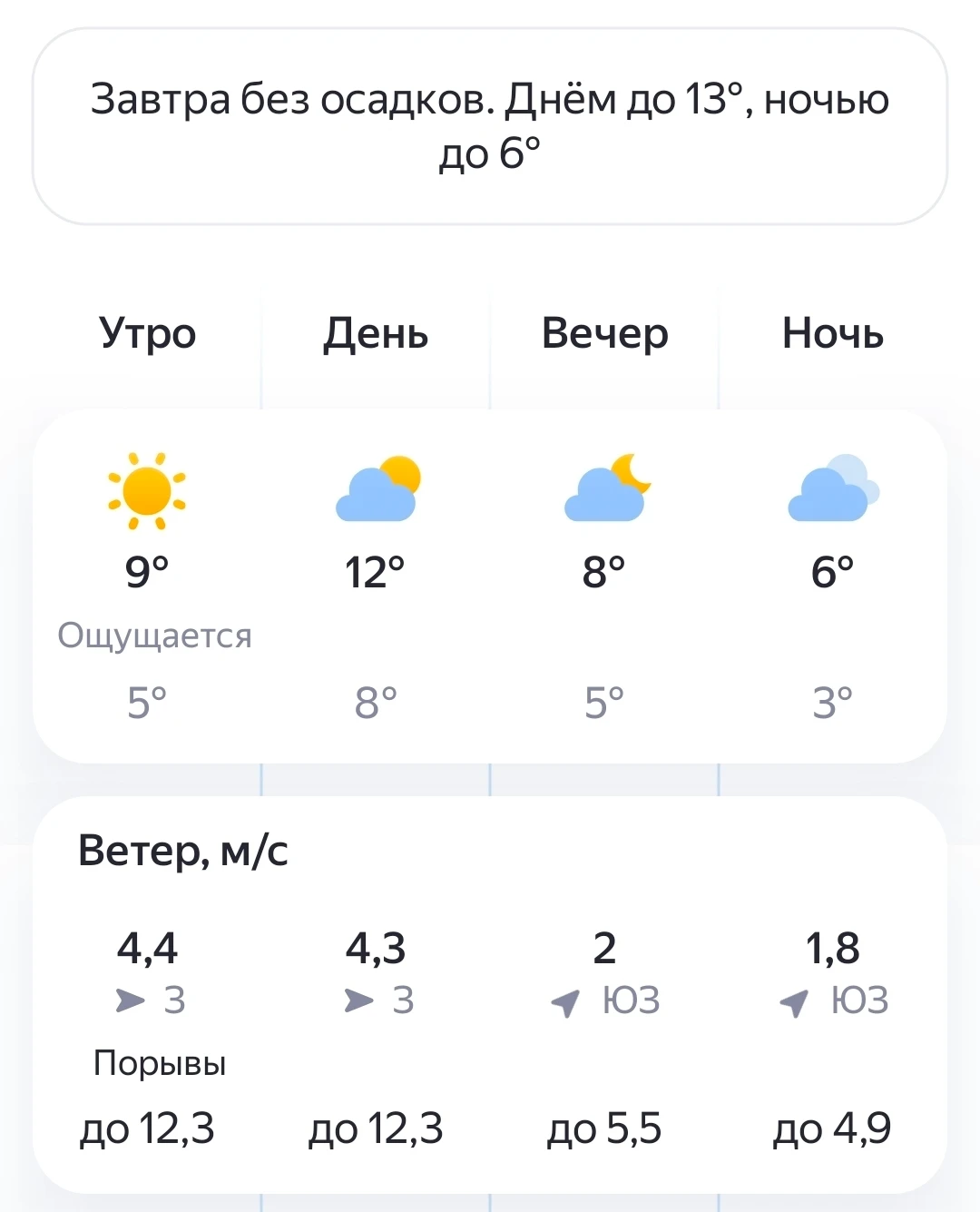 ⛅Погода в Чебоксарах на 8 Октября