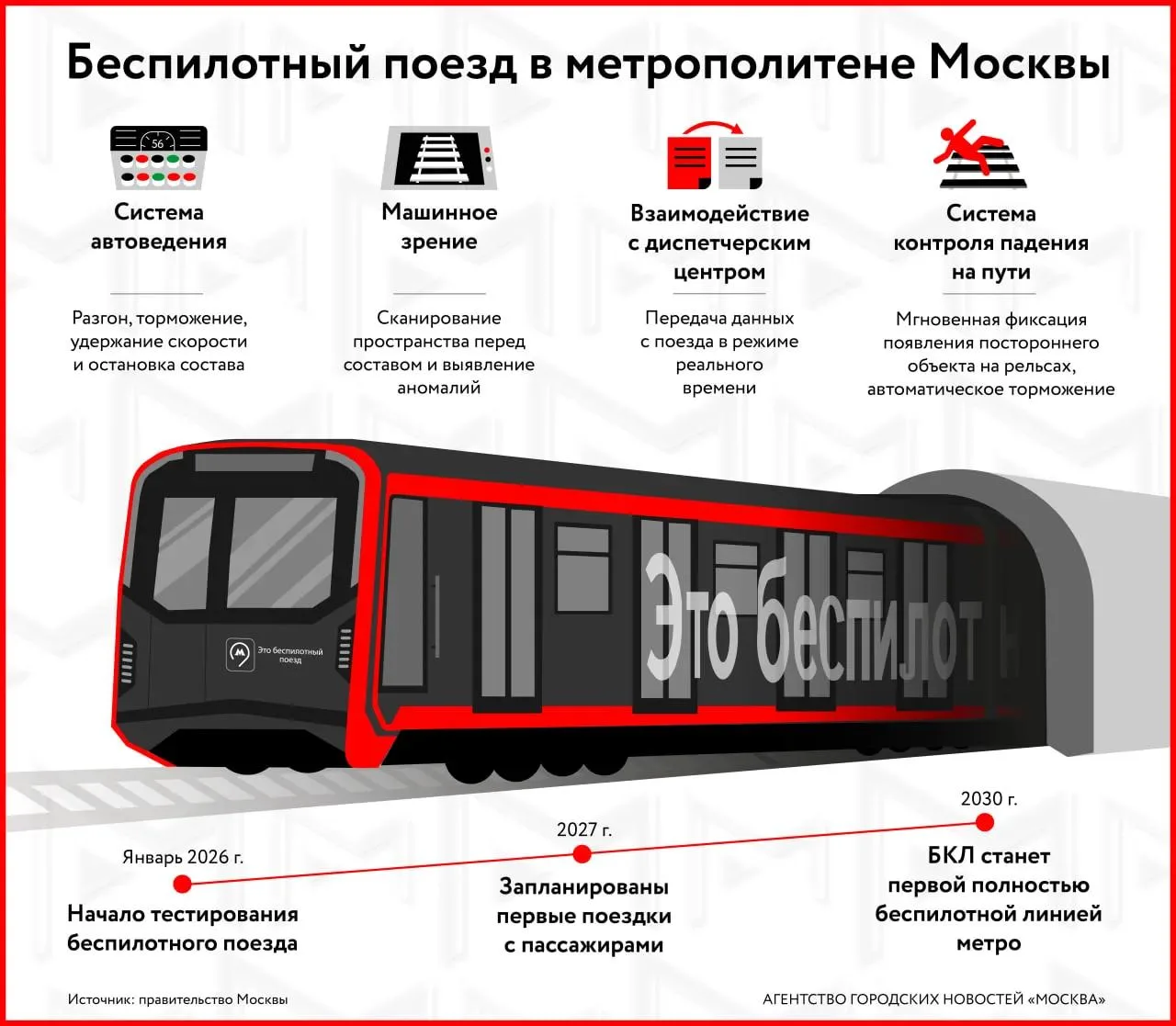 🚇 Более 4000 км преодолел беспилотный состав в московском метро за полгода