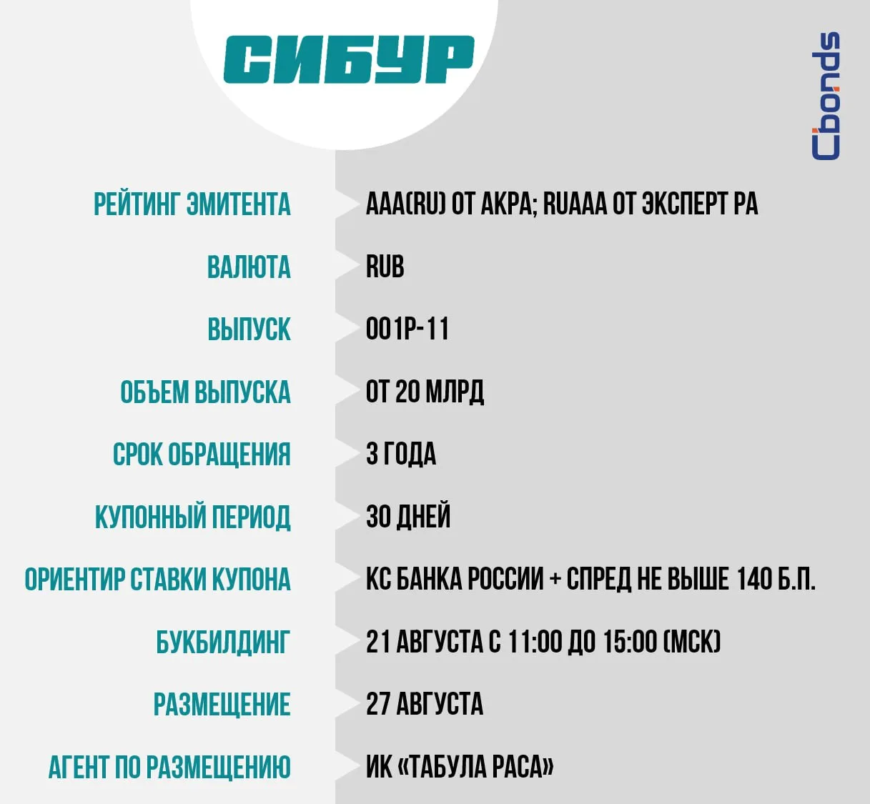 #Премаркетинг