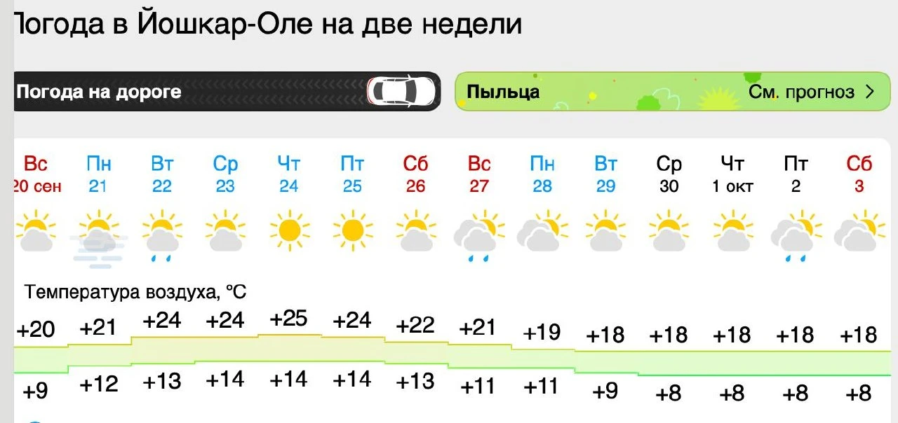 Солнечная и теплая погода продержится в Марий Эл еще две недели.