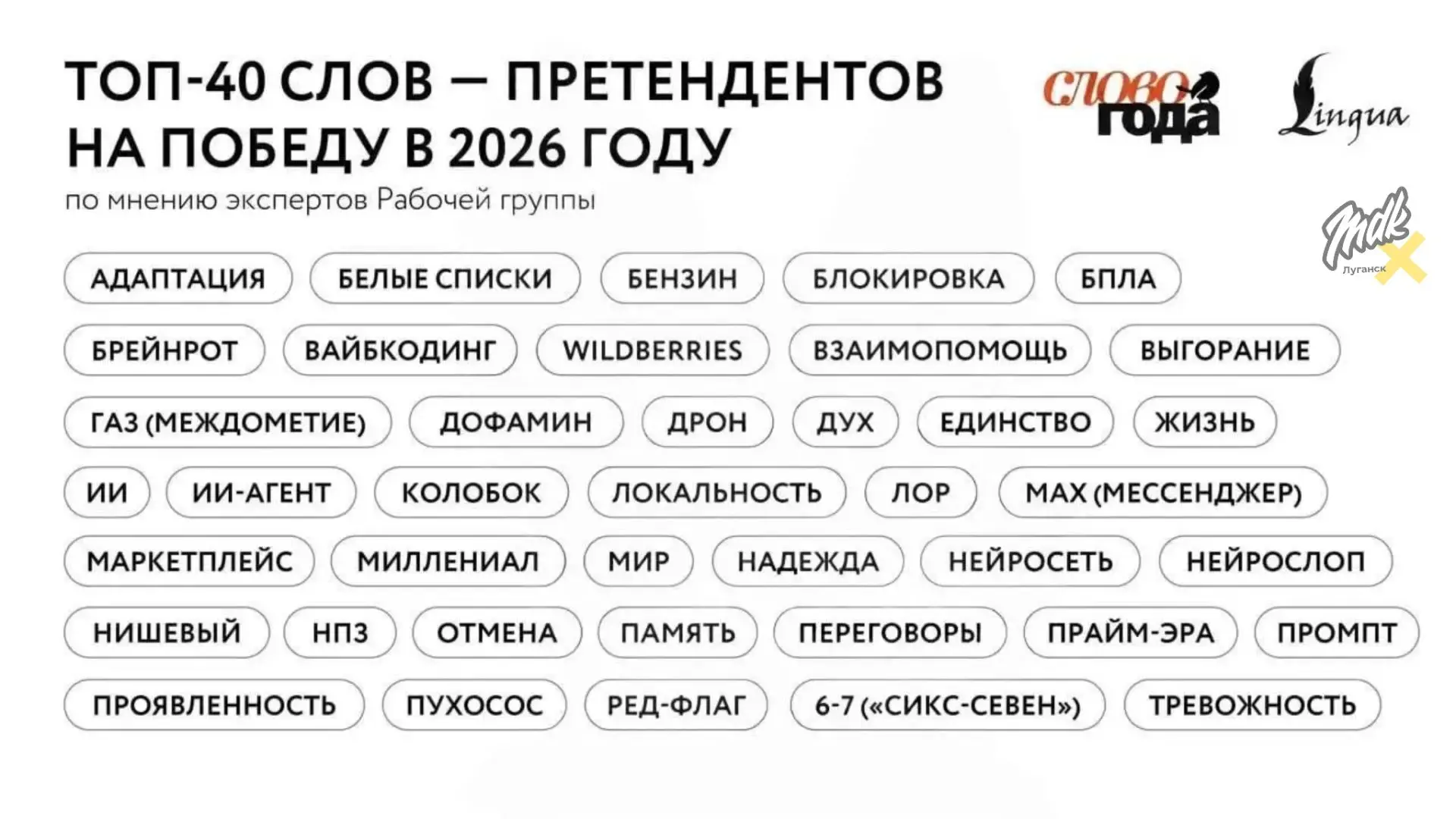📚 «БПЛА», «Сикс-севен», «Бензин» и «Блокировка» претендуют на звание «Слова года»