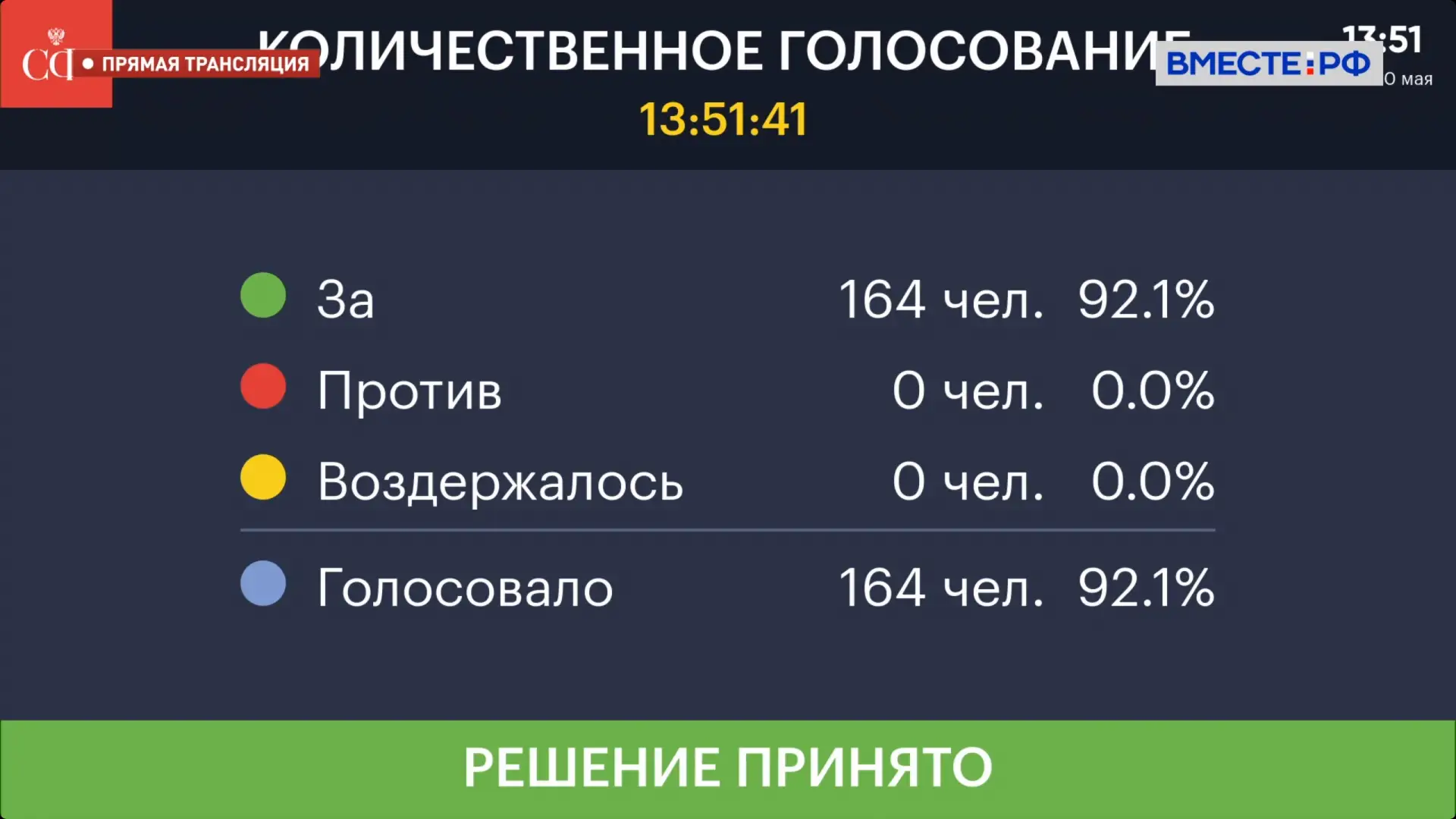 Сенаторы одобрили поправки в Воздушный кодекс Российской Федерации  Авторами законодательных изменен
