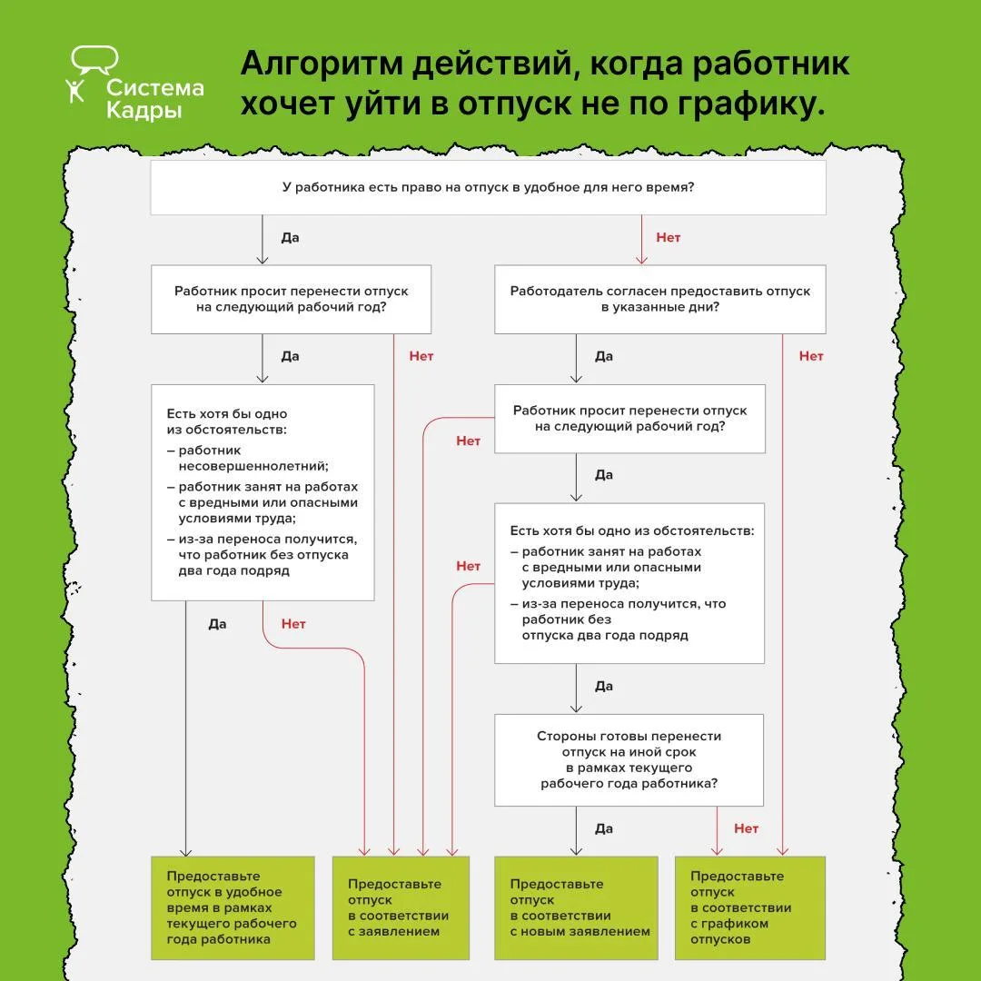 🔊 Работник просит отпуск не по графику: когда можно отказать