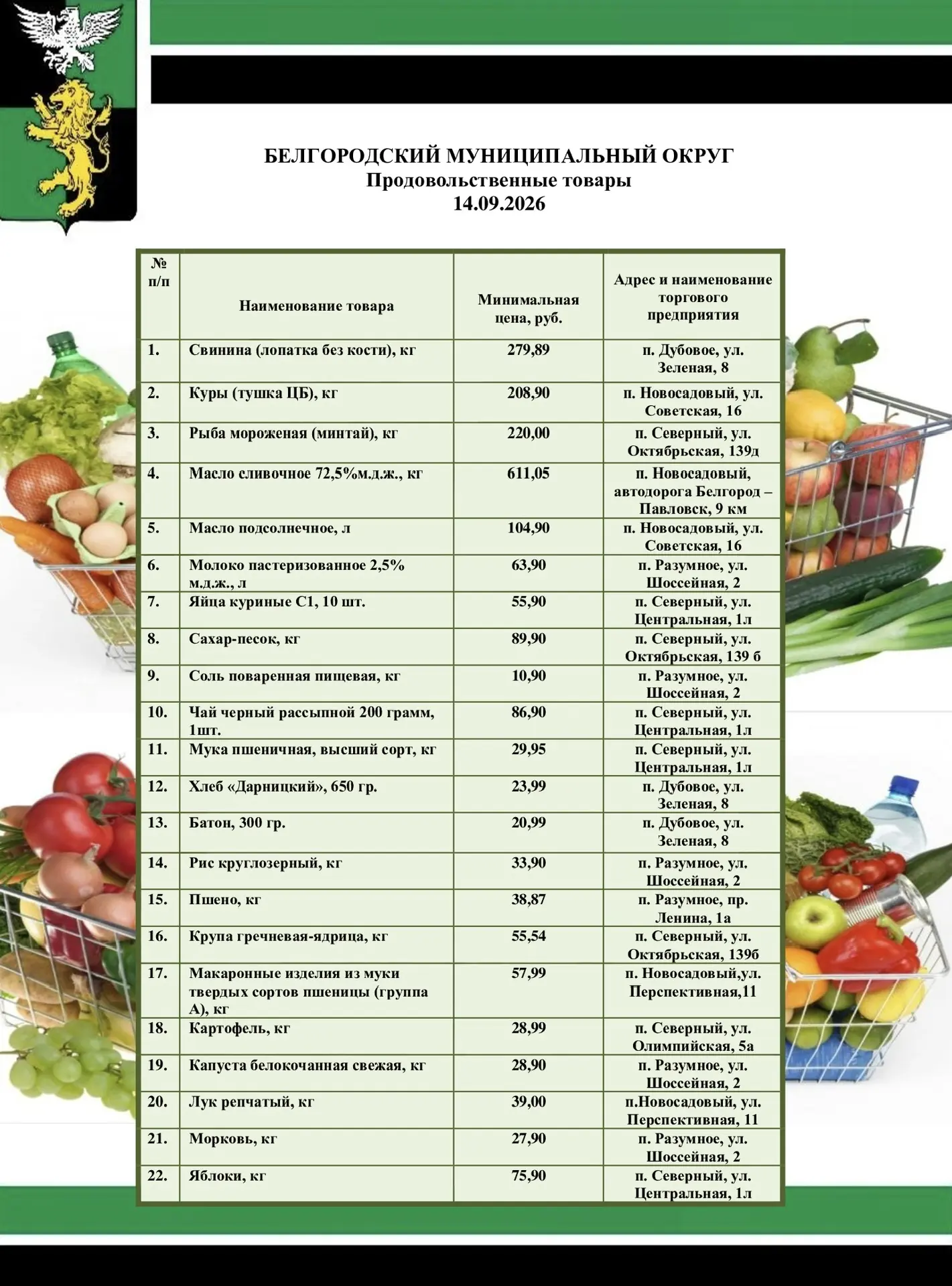 По традиции публикую цены на социально значимые продукты питания