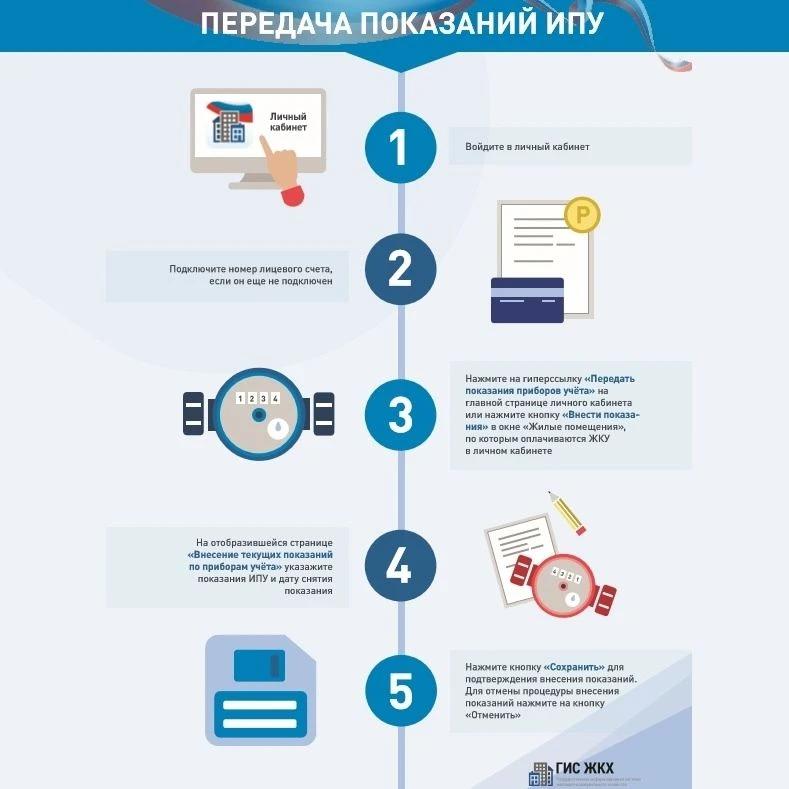 Государственная информационная система жилищно-коммунального хозяйств  — это современная и удобная п