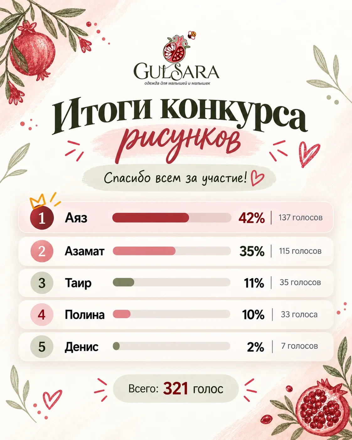 🏆 ПОДВЕДЕНЫ ИТОГИ НАШЕГО ПЕРВОГО КОНКУРСА!