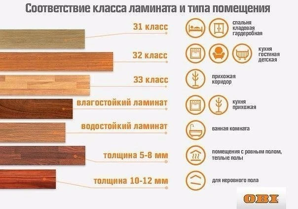 Простая инфографика, которая поможет определиться с выбором ламината для помещений ваше...