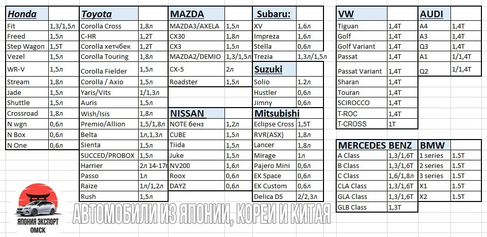 🚘Автомобили до 160 л.с. доступные к заказу из Японии🇯🇵