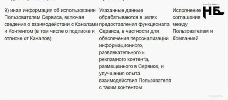 💬 МАКС начал собирать данные о прочитанных каналах и лайках пользователей