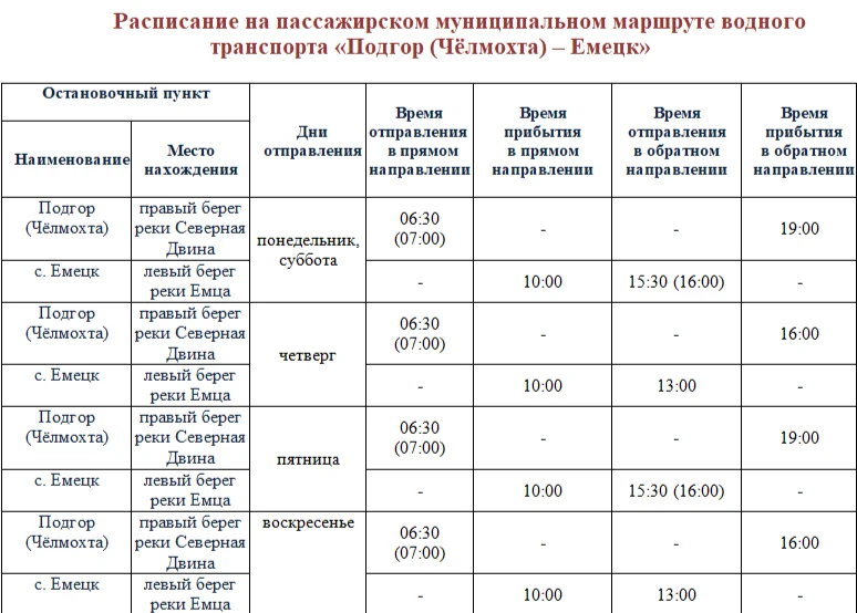 С 3 сентября начнется навигация по маршруту "Подгор (Челмохта) - Емецк"