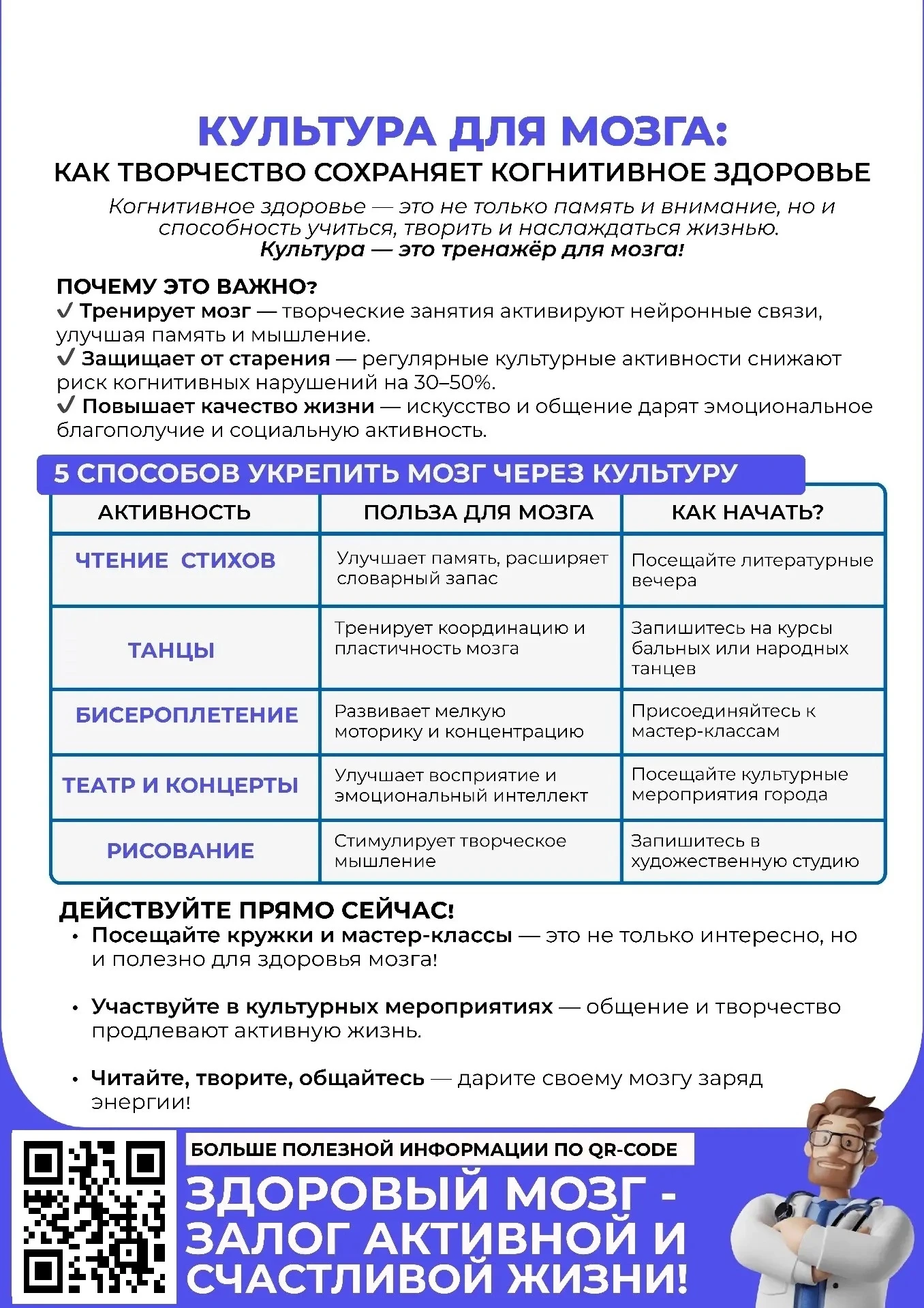 Мы привыкли воспринимать медицину и искусство как две разные сферы. Однако для достижен...