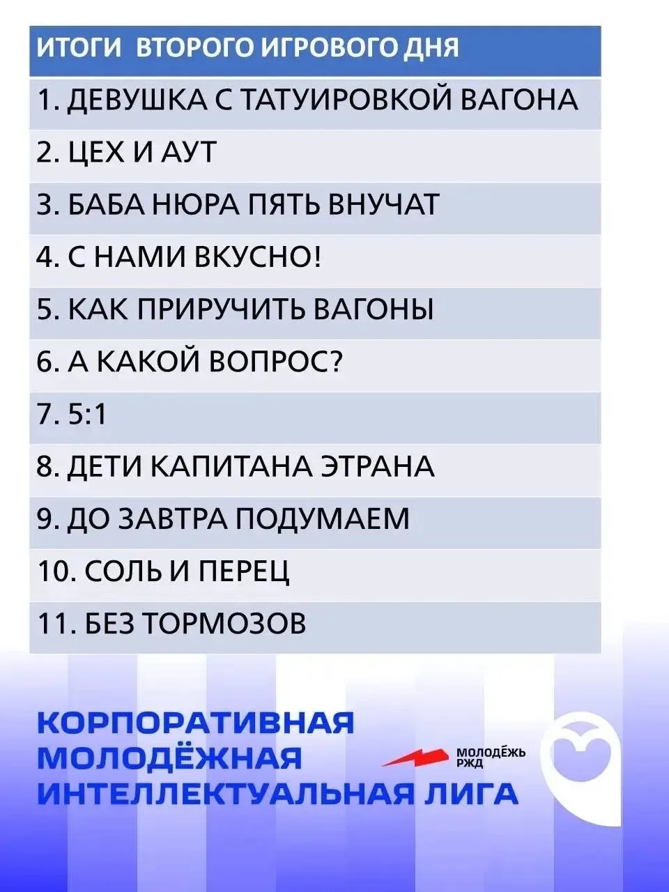 🥉 4 место в дебюте! Команда «Напитки ТрансСервис» -заняла четвертое место в отборочном туре Корпора