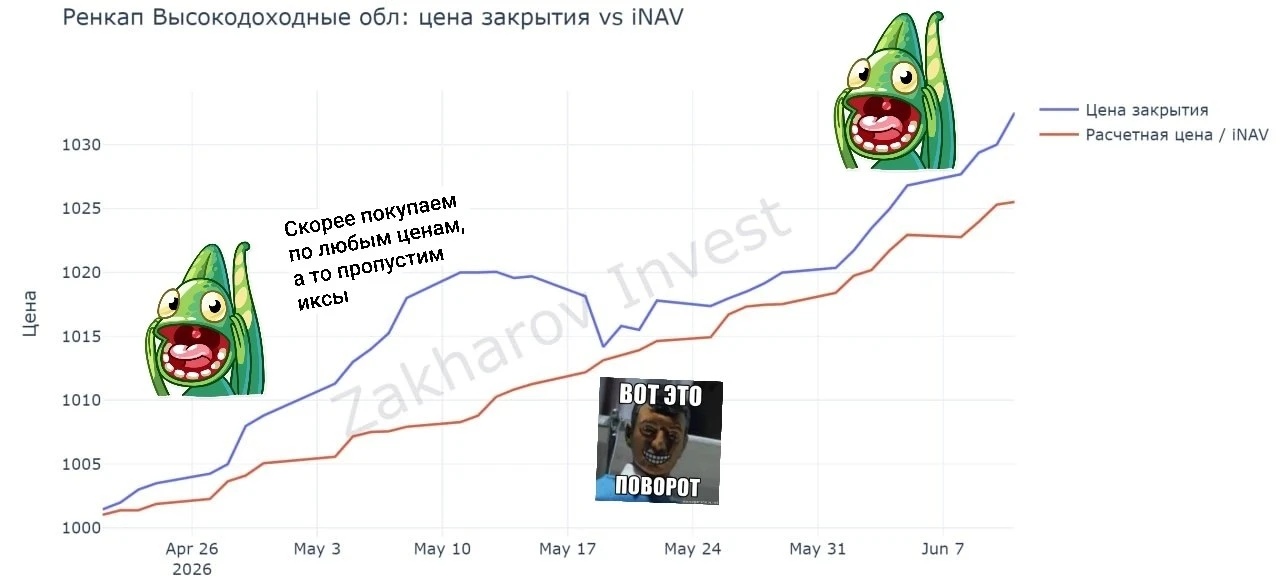 Простыми словами:
