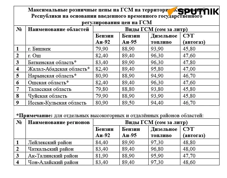 ❗️Розничные цены на ГСМ в Кыргызстане опубликовала Госантимонополия

Ранее власти ввели государствен