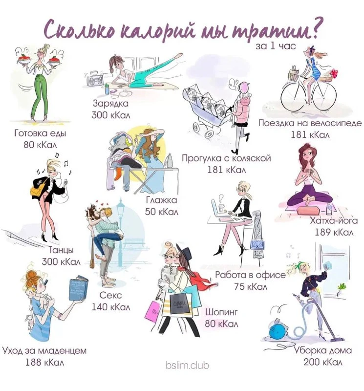 СКОЛЬКО КАЛЛОРИЙ МЫ ТРАТИМ ЗА 1 ЧАС