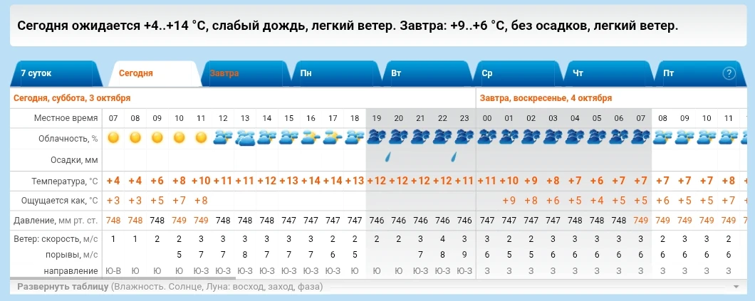Доброе утро, дорогие читатели!