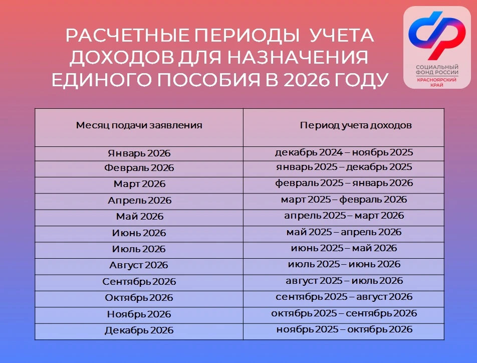 ❓За какой период учитываются доходы при подаче заявления на единое пособие в 2026 году?   📌 Расчетны