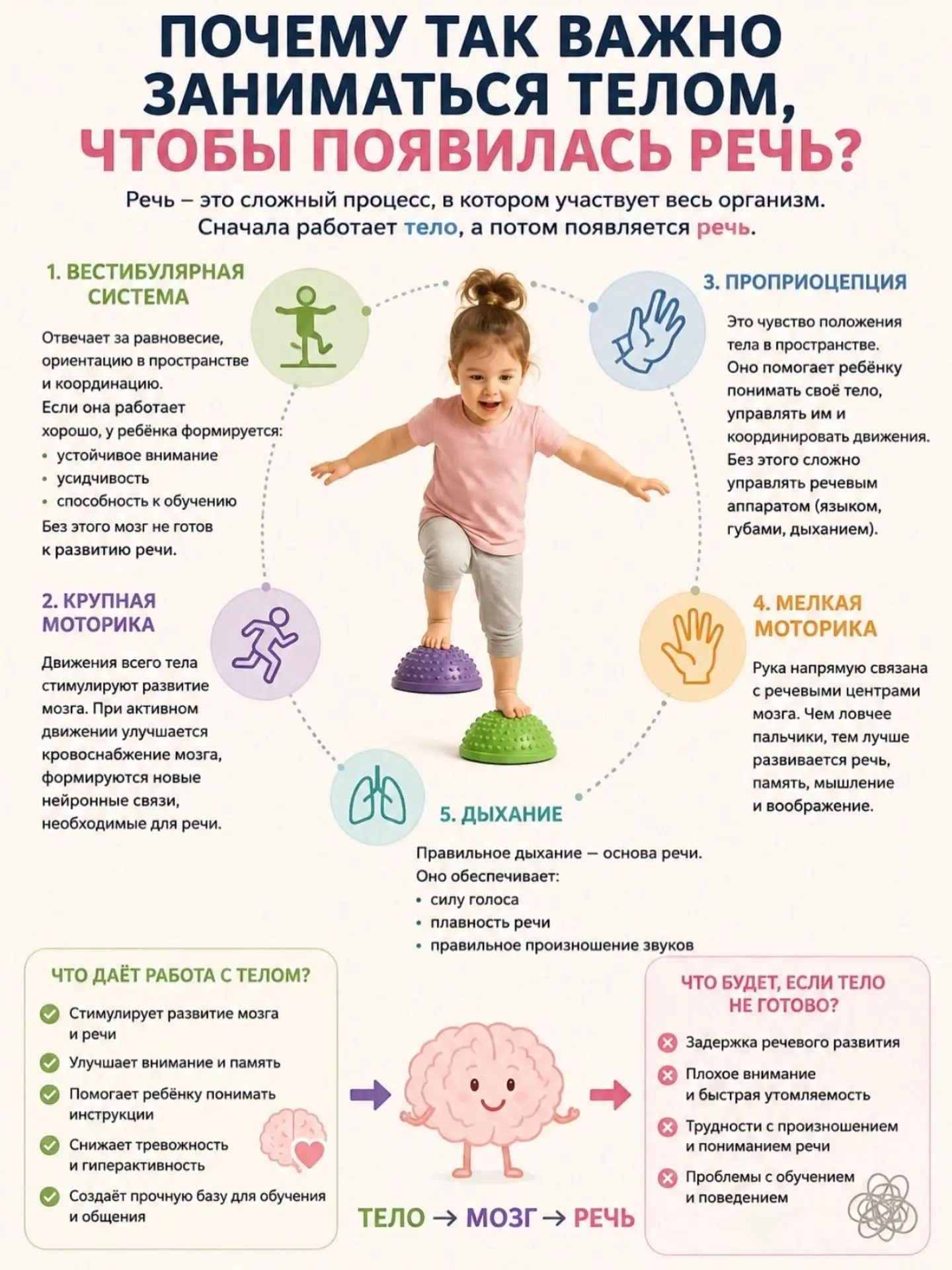 🧠🗣️ Почему для запуска речи так важно заниматься телом?