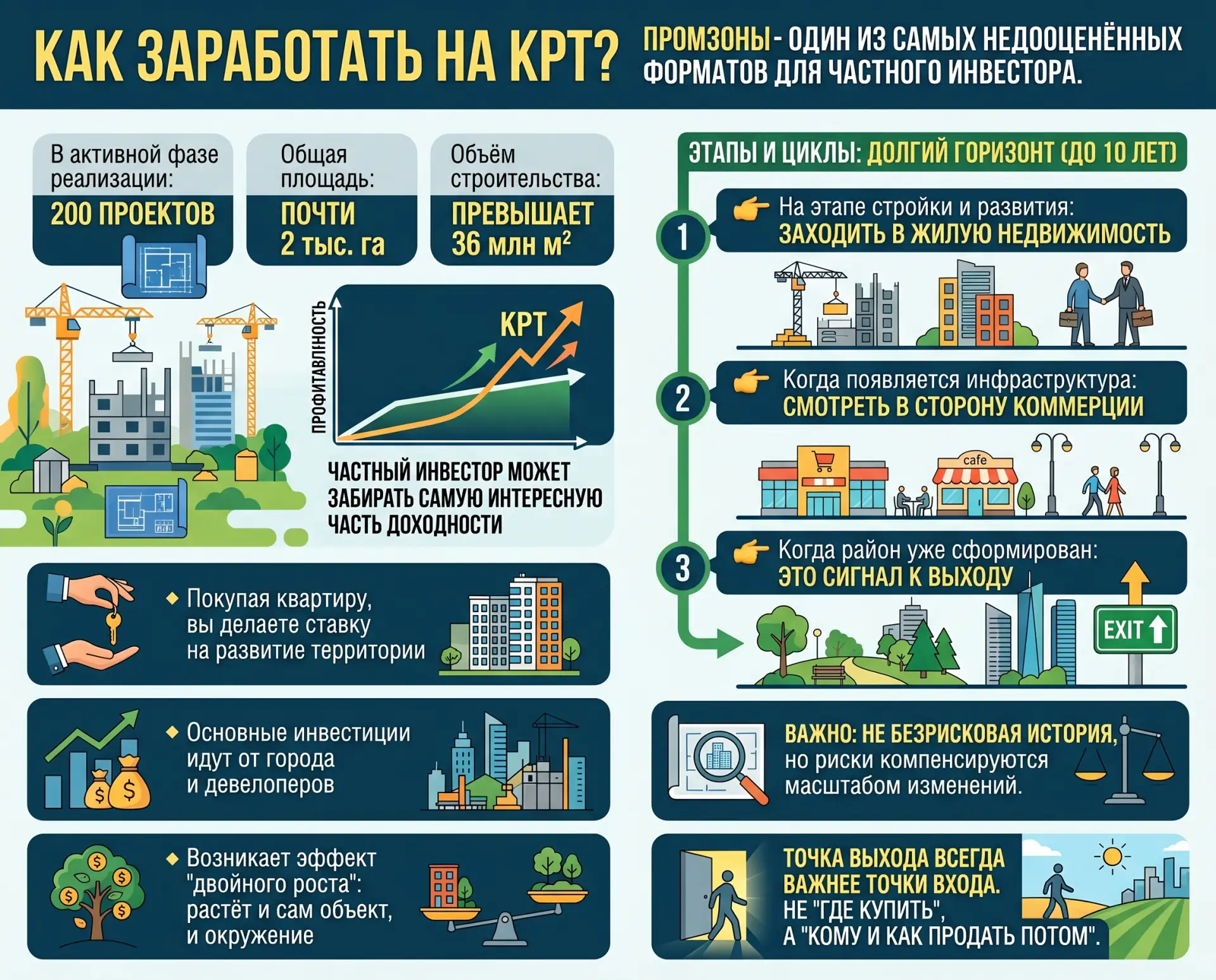 🟧 Как заработать на КРТ*?