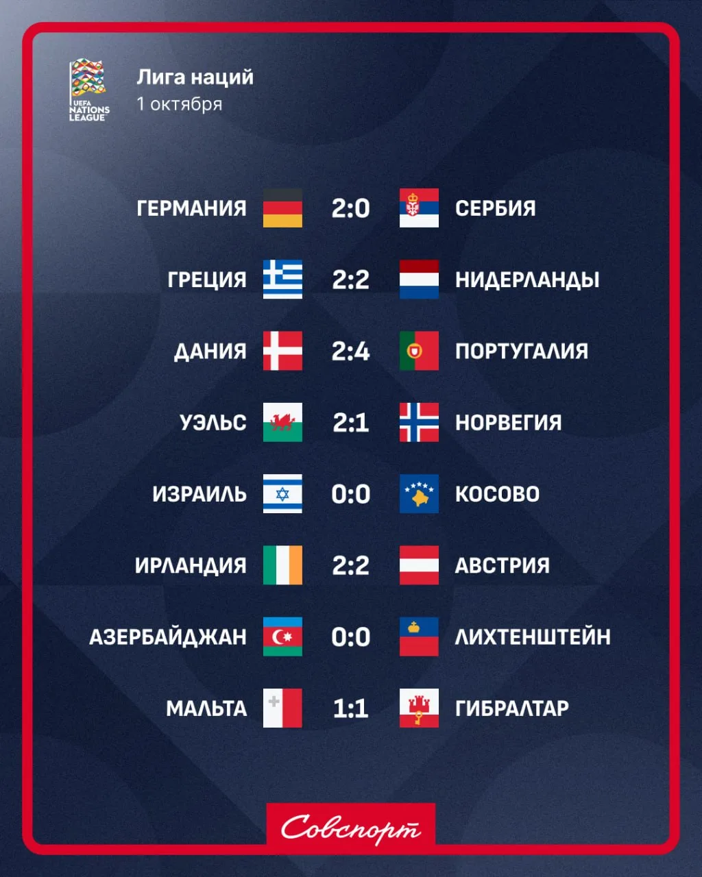 🔥🏆 Результаты сегодняшних матчей Лиги наций