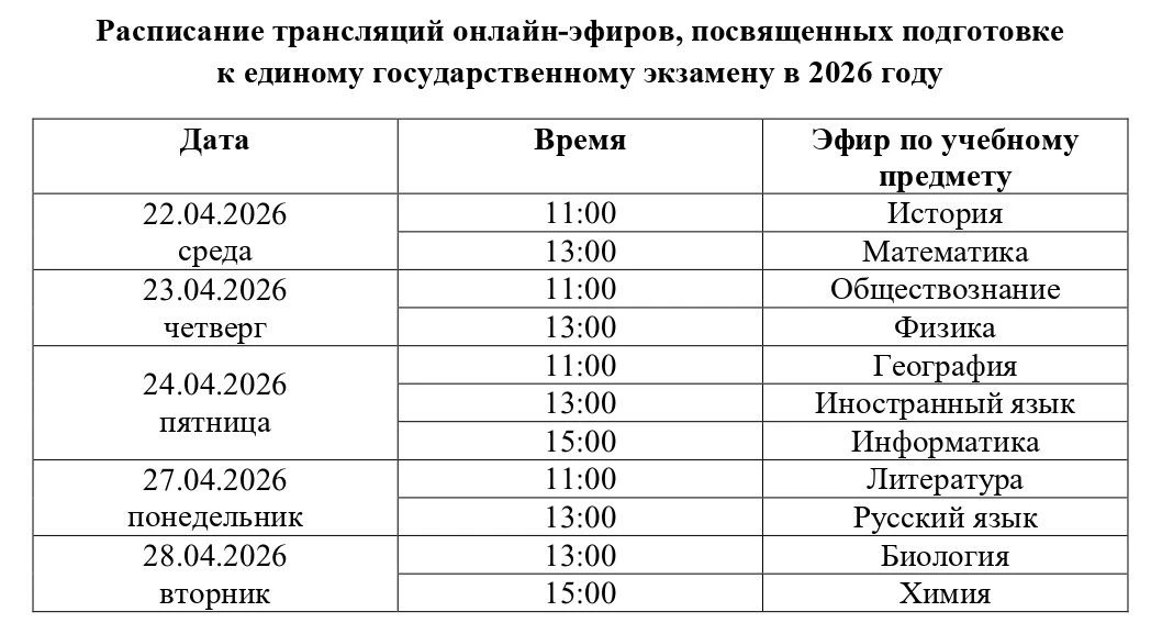 Федеральная служба по надзору в сфере образования и науки (Рособрнадзор) в рамках проведения информа